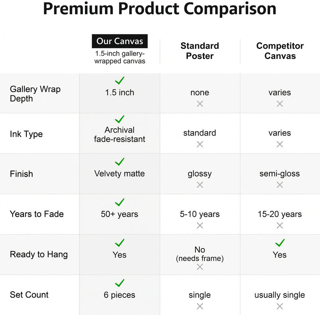 Motivational Canvas Wall Art - Set of 6 Black and White Prints | Unframed