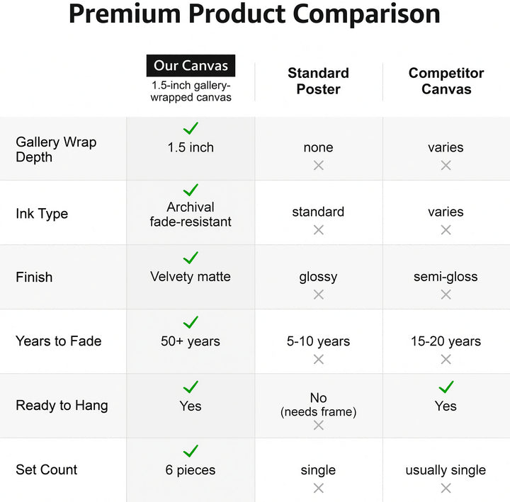 Motivational Canvas Wall Art - Set of 6 Black and White Prints | Unframed